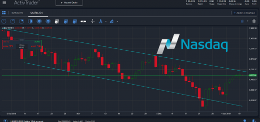 Live Trading Open Wall Street du 11/01/19 - Drivers du jour : Guerre Commerciale & FED