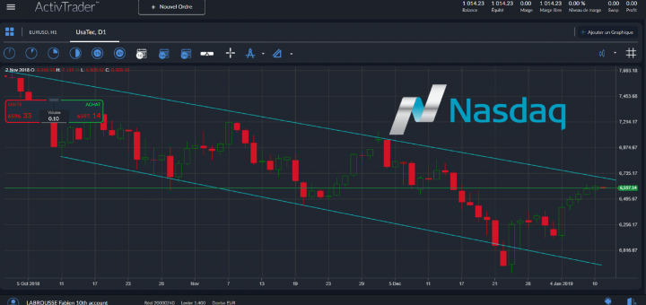 Live Trading Open Wall Street du 11/01/19 - Drivers du jour : Guerre Commerciale & FED