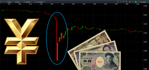 Que s'est-il passé sur le YEN le 2 janvier 2019 ?