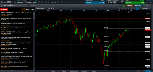 Marchés Actions US : vers de Nouveaux Plus Hauts Historiques ou un Retour de la Volatilité ?