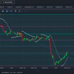 Live Trading NFP