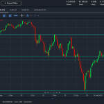 Marchés Actions toujours très forts. S&P 500 sous une Résistance Majeure. 05/03/2019