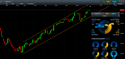Marché Actions : Quelles Perspectives pour le Second Trimestre ?