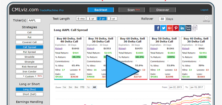 Présentation du Backtesteur d'Options avec Paul MARCEL de Celtinvest