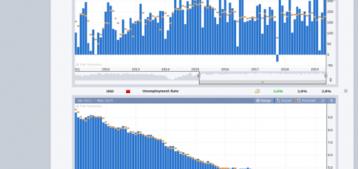 💱 Live Trading NFP