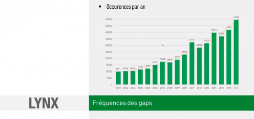 LYNX Masterclass - "Gagnez de l’Argent grâce aux Gaps" avec Brecht HUYS