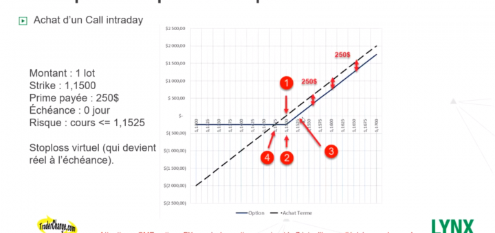 📈 LYNX Masterclass avec Philippe LHERMIE 👨🏫 Présentation de Stratégies de Swing Trading