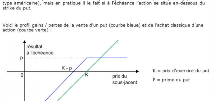 💹 LYNX Masterclass - "Ventes d’Options : Vraiment Risqué & Réservé aux Professionnels?" Gaël DEBALLE