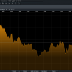 Live Trading NASDAQ Ouverture des Marchés US 📉 Drivers : Ralentissement Chinois, Broadcom, Taux Bas