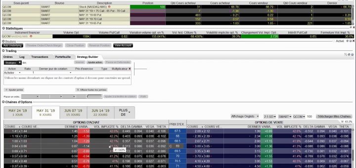 LYNX Masterclass 👨‍🏫 "Devenez un Expert en Options grâce à la Trader Workstation" C. TSHIAMANGA