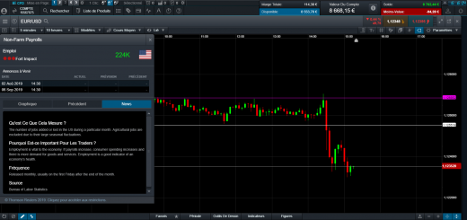 Live Trading NFP - 05/07/2019