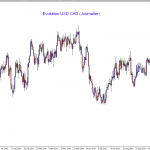 USD/CAD - FOREX