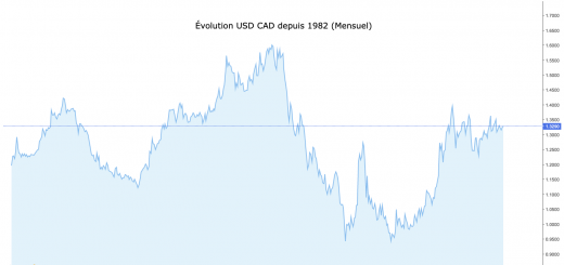 compte de démonstration