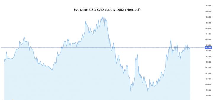 compte de démonstration