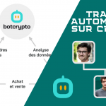 Trading Automatique sur Crypto Monnaies - Live avec les Équipes de Botcrypto