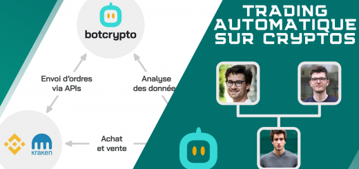 Trading Automatique sur Crypto Monnaies - Live avec les Équipes de Botcrypto