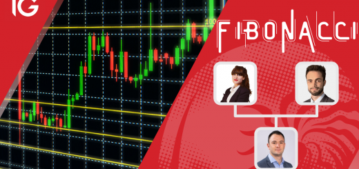 Retracements & Extensions de Fibonacci, avec Joris ZANNA @DailyFX France & Maëva CHAZAL @IG France