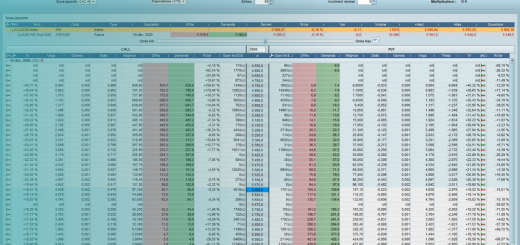 Pourquoi s'intéresser aux Options ? 📊 DSO #1