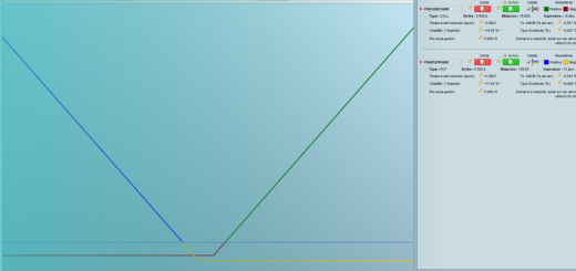 Spreads et Liquidité sur Options