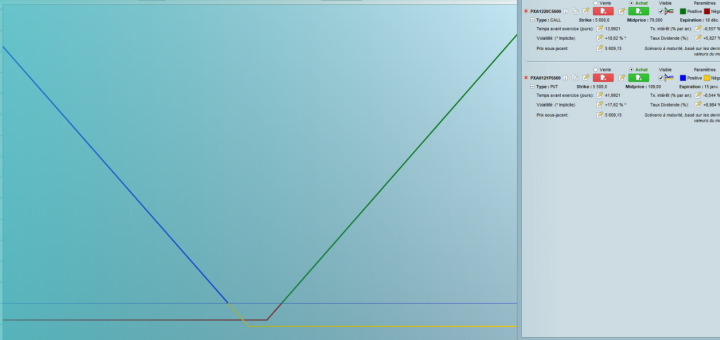Spreads et Liquidité sur Options