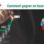 Comment Gagner en Bourse en 2021 ?