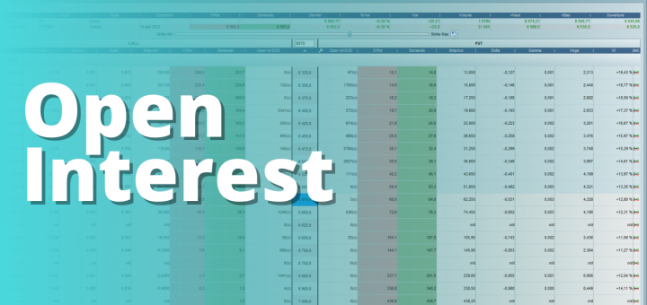 Open Interest