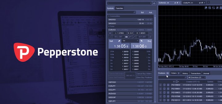 Retour d'expérience de trading chez Pepperstone