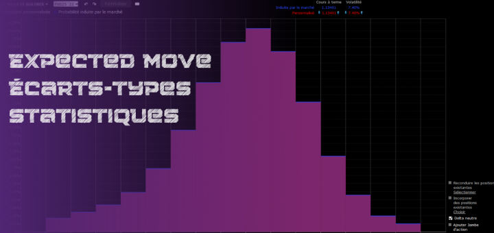Expected move / Écarts-types / Cônes de probabilités / Statistiques appliqués aux Options 📊 ASO #3