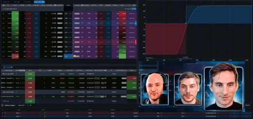 ProRealTime V13 x Interactive Brokers : Maîtriser le Pricer et les Combos d'Options