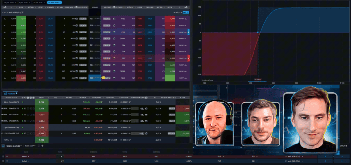ProRealTime V13 x Interactive Brokers : Maîtriser le Pricer et les Combos d'Options